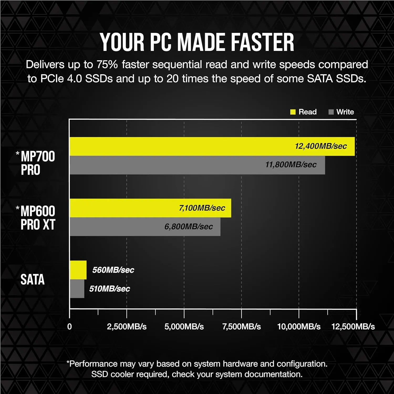 Corsair MP700 Pro 2TB NVMe PCIe Gen5 x4 M.2 SSD-1500px-v0006.webp